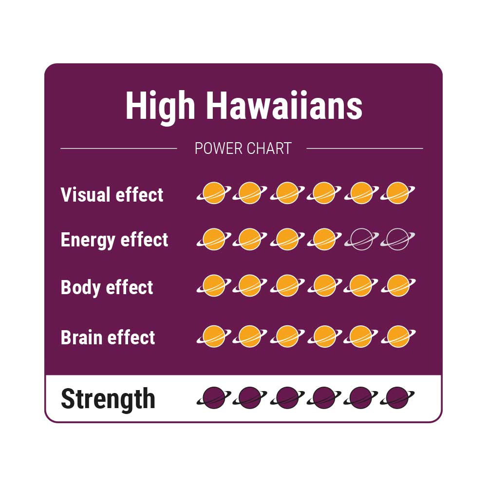 High-Hawaiians