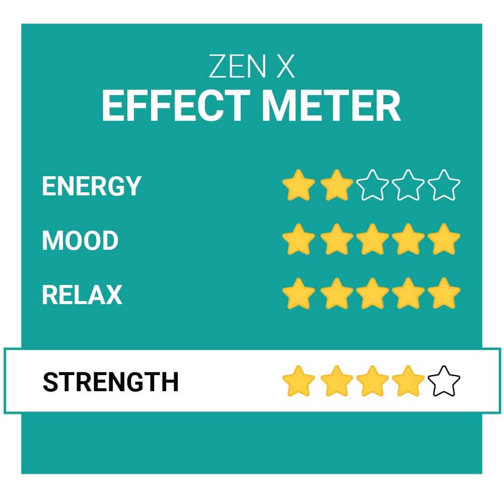 Zen X Party Pillen Effecten Smartific.nl Zen X Party Pillen Effecten Smartific.nl