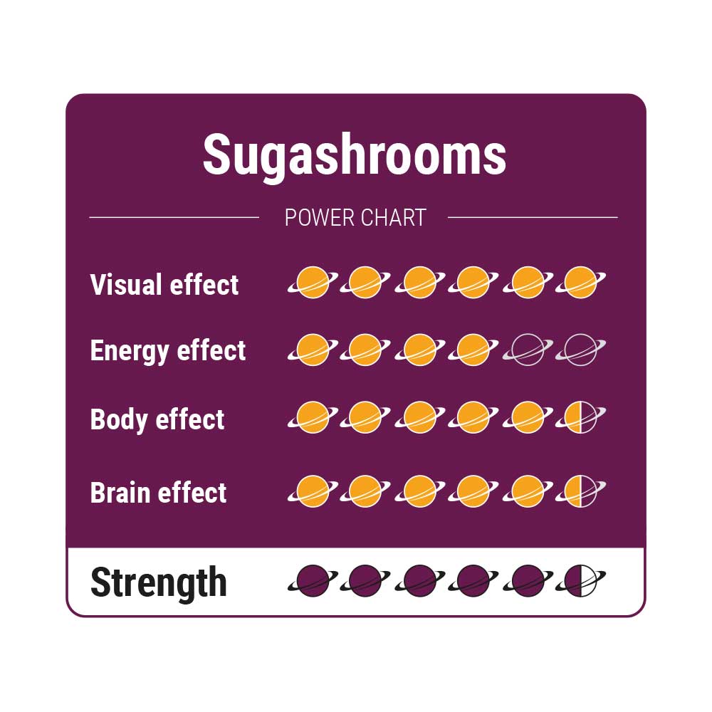 Sugashrooms-power-chart