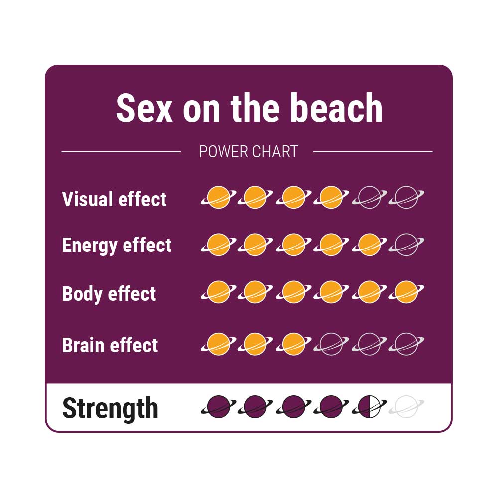Sex on the Beach Magic truffels chart Sex on the Beach Magic truffels chart